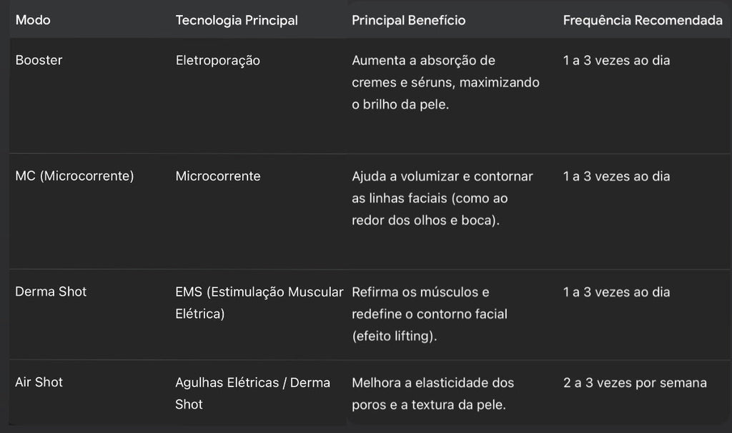 Age-R Booster Pro medicube