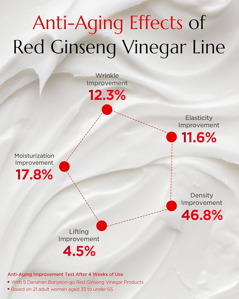 Red Ginseng  Eye Cream Danahan